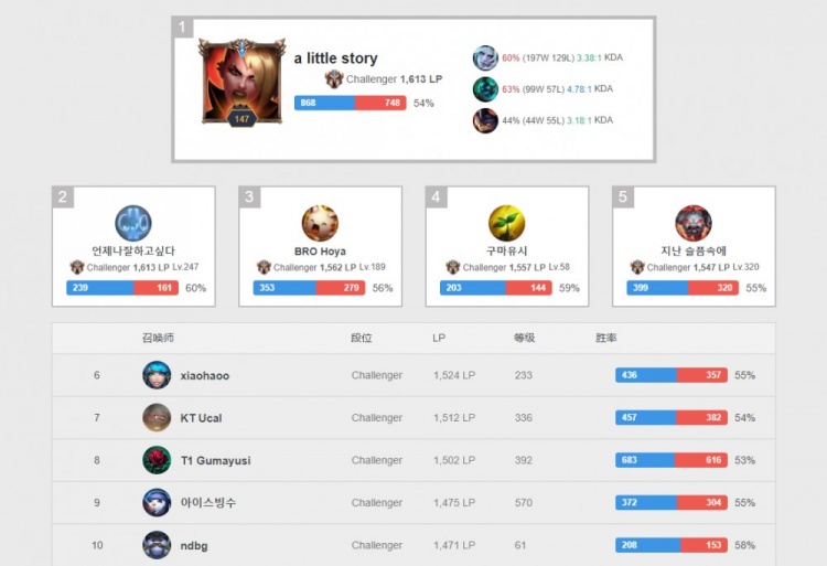 夫赢得了极 夫赢得了极